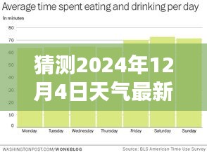 揭秘未来天气状况，预测2024年12月4日的最新天气情况分析