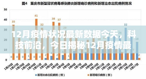 揭秘，智能护航神器背后的最新疫情数据与技术前沿分析