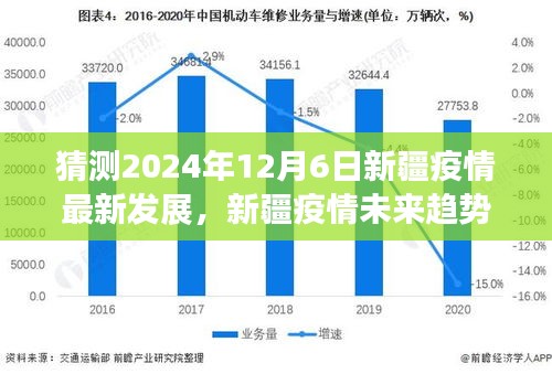 2024年新疆疫情最新发展预测，科技领航预见未来防护趋势