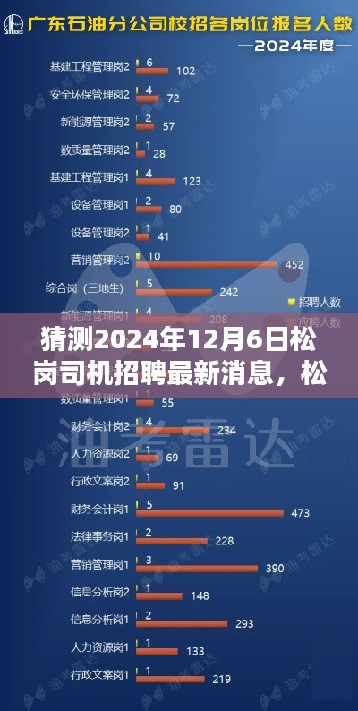 松岗司机招聘最新消息预测及分析，揭秘2024年12月6日的最新动态