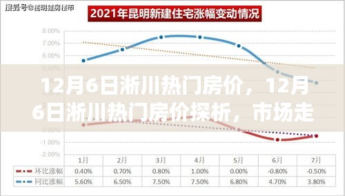 12月6日淅川热门房价探析，市场走势与个人立场博弈