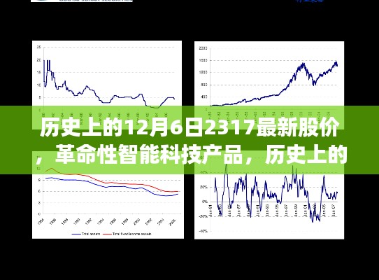 纪念12月6日，历史上的股价新纪元与智能科技产品的革命性进展