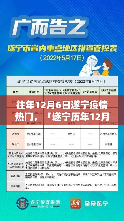 遂宁历年12月6日疫情回顾，防控共筑防线