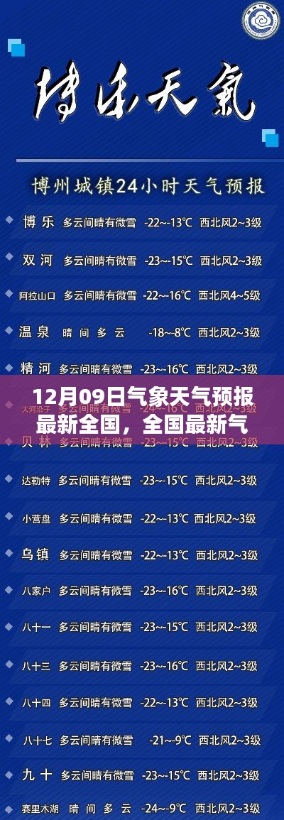 全国最新气象天气预报指南，12月09日天气预报及查询方法（初学者与进阶用户适用）