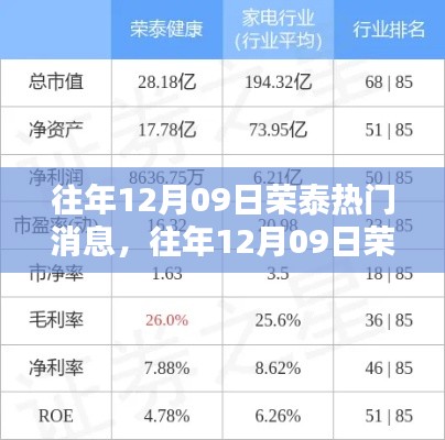 往年12月09日荣泰热门消息深度解析与多维度观点阐述