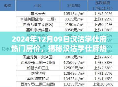 揭秘汉沽学仕府热门房价背后的秘密与独特小店探秘记