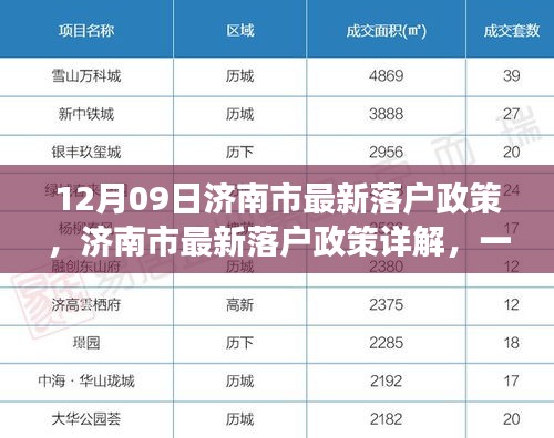 济南市最新落户政策详解，一步步教你如何成功落户济南（全攻略）