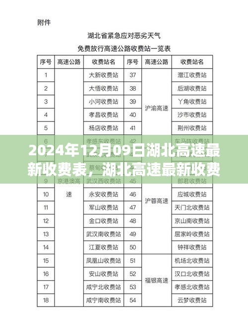 湖北高速最新收费表详解，2024年12月09日实施，全面了解高速收费变化