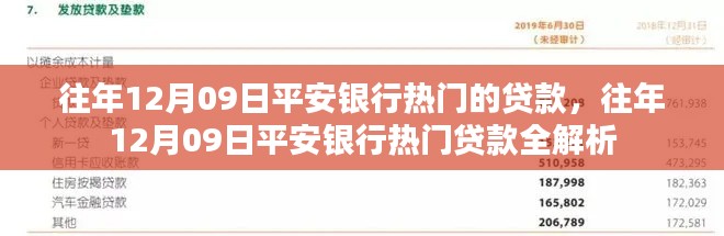 往年12月09日平安银行热门贷款详解与全解析