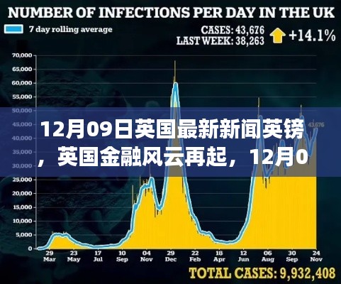 英国金融风云再起，最新英镑动态与时代影响分析（12月09日）