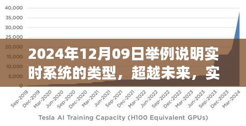 实时系统演变与成长之路，类型解析与未来展望（2024年12月09日）