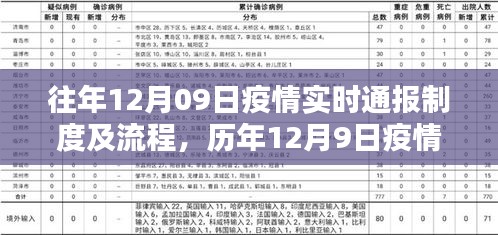 历年12月9日疫情实时通报制度详解与流程科普文章分享