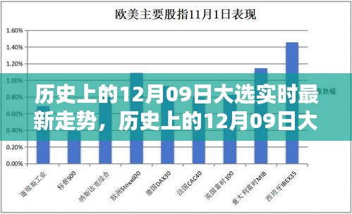 历史上的12月09日大选实时最新走势深度解析