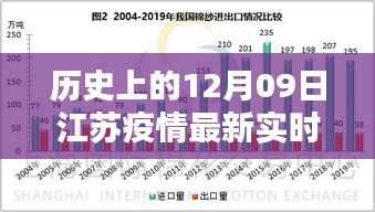 历史上的12月09日江苏疫情最新实时统计，全面分析与深度评测报告