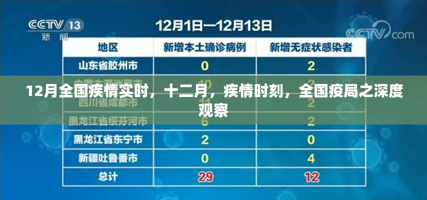 12月全国疫情实时深度观察，全国疫局之最新态势