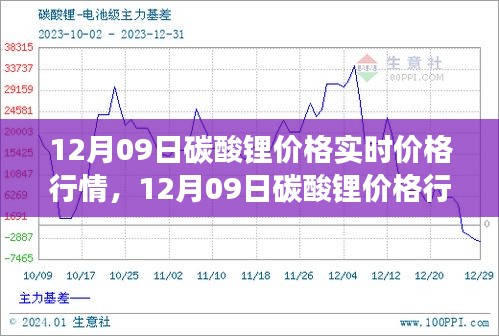 12月09日碳酸锂价格行情深度解析，市场走势、背景影响与时代地位