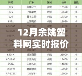 12月余姚塑料网实时报价查询，全面评测与详细介绍