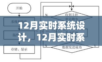 深入探究与观点阐述，12月实时系统设计详解