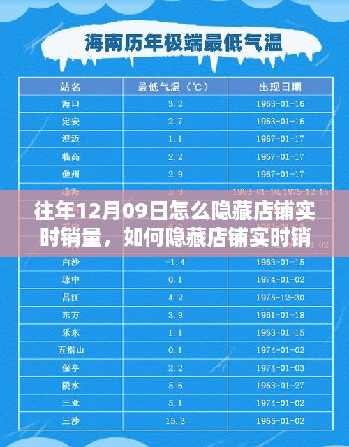 如何隐藏店铺实时销量，初学者与进阶用户操作指南