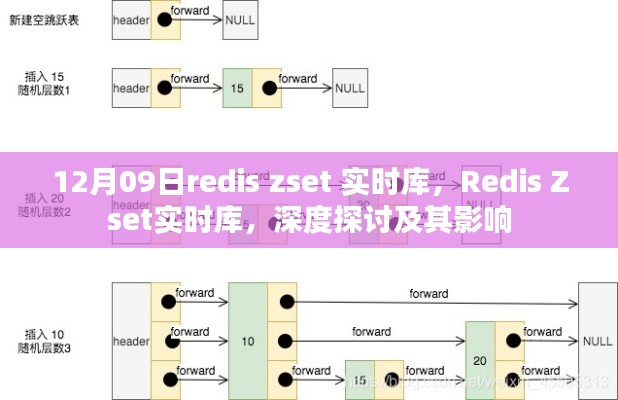 深度探讨Redis Zset实时库，影响与实际应用解析