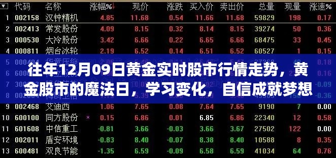 黄金股市魔法日，解析行情走势，学习变化，自信助力梦想实现