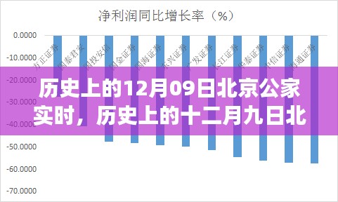 探寻北京古都变迁，十二月九日的历史变迁与发展脉络实时解析