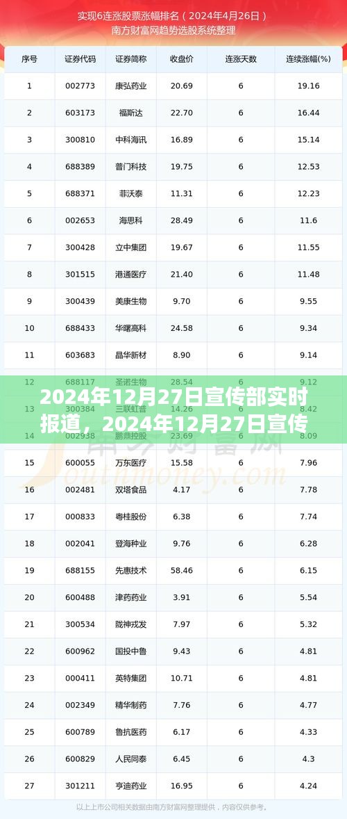 重大事件回顾与时代印记，2024年12月27日宣传部实时报道综述