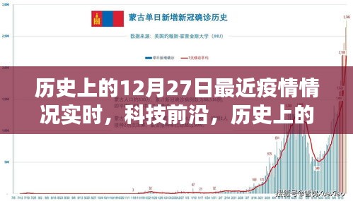 历史上的12月27日，疫情实时追踪与科技前沿探索的交汇点