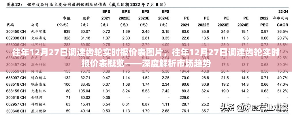 往年12月27日调速齿轮实时报价表深度解析，市场趋势与报价概览图片展示