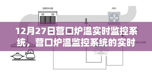 营口炉温监控系统升级，实时运行与智能管理新进展（12月27日聚焦）