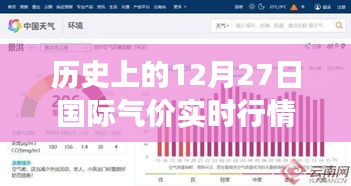历史上的十二月二十七日国际气价风云与温情岁月——气价实时行情网的故事