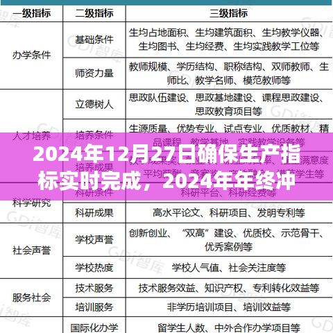 2024年终冲刺，确保生产指标实时完成的重大时刻