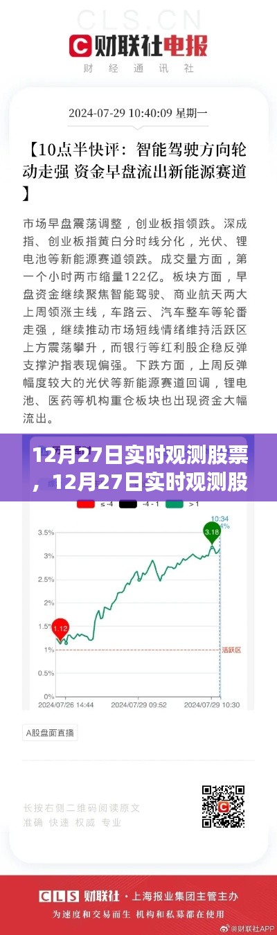 掌握股市动态分析技能，从入门到精通的实时观测股票指南（12月27日实时更新）