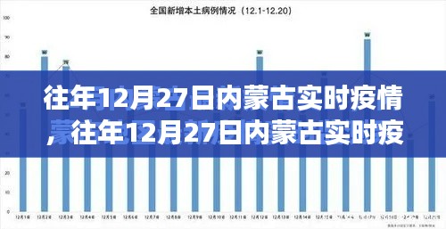 往年12月27日内蒙古实时疫情深度解析与观察报告