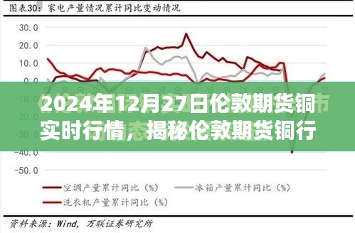 揭秘伦敦期货铜行情深度解析，铜价走势预测与实时行情（小红书热爆文章）