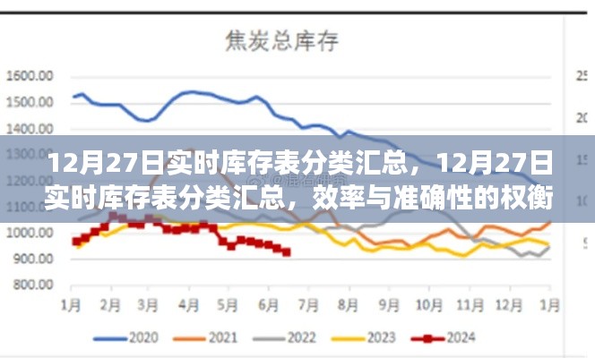 12月27日实时库存表分类汇总，效率与准确性的挑战