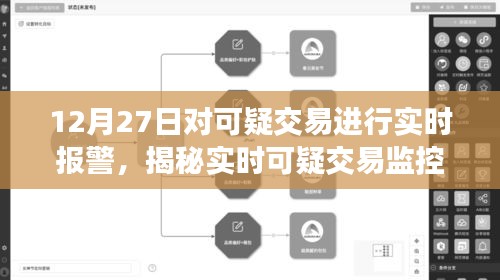 揭秘实时可疑交易监控体系，以12月27日为例，洞悉交易安全新动态及实时报警机制