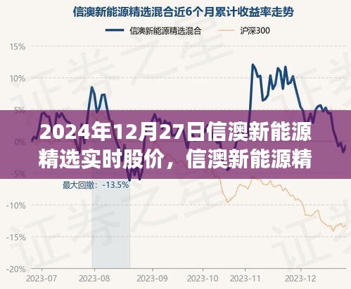 信澳新能源精选实时股价深度洞察与展望，展望未来的能源产业趋势（2024年12月27日）