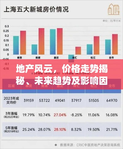 地产风云，价格走势揭秘、未来趋势及影响因素展望