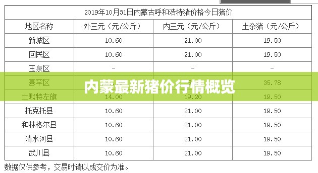 内蒙最新猪价行情概览