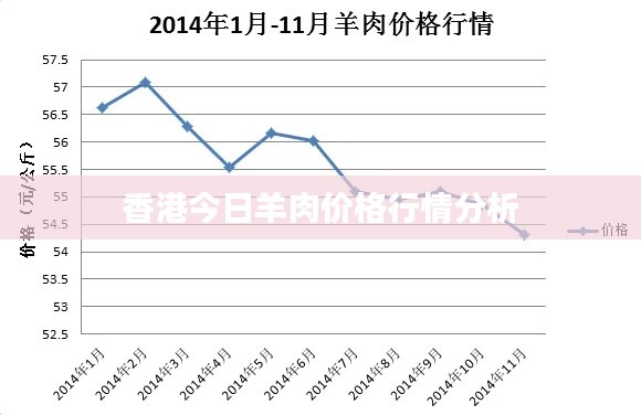 香港今日羊肉价格行情分析