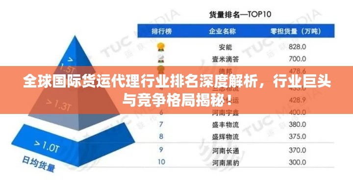 全球国际货运代理行业排名深度解析，行业巨头与竞争格局揭秘！