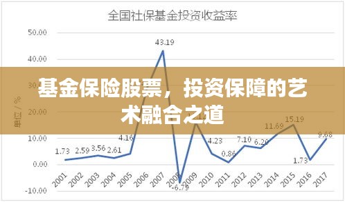 基金保险股票，投资保障的艺术融合之道