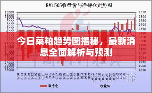 今日菜粕趋势图揭秘，最新消息全面解析与预测