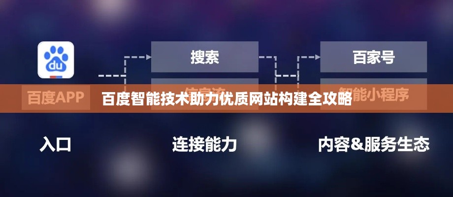 百度智能技术助力优质网站构建全攻略