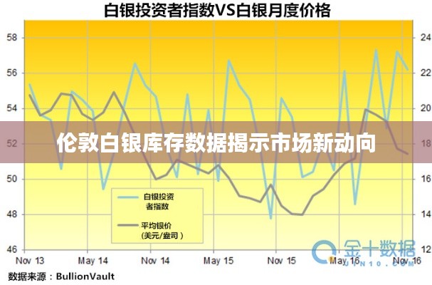 伦敦白银库存数据揭示市场新动向