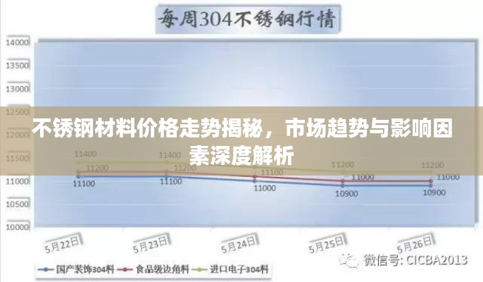 不锈钢材料价格走势揭秘，市场趋势与影响因素深度解析