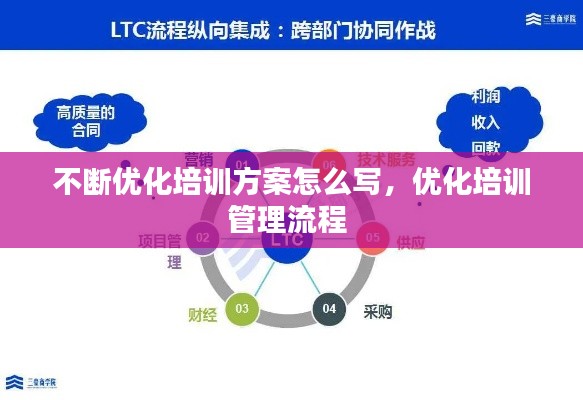 不断优化培训方案怎么写，优化培训管理流程 