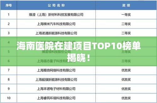 海南医院在建项目TOP10榜单揭晓！