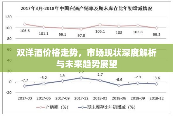 双洋酒价格走势，市场现状深度解析与未来趋势展望